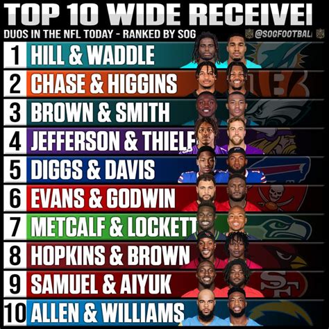 best wide receivers of all time|NFL 100 All.